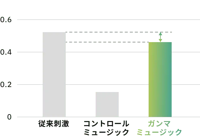 40Hz反応強度 グラフ